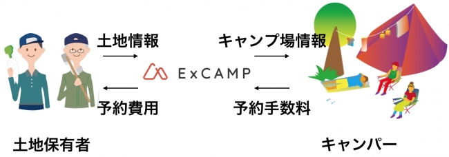 出典：画像PRTIMES