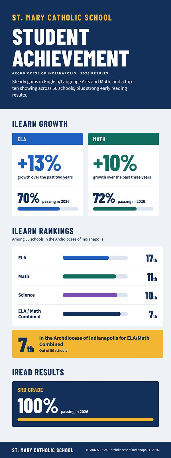 Student Achievement Infographic (1)-1.png