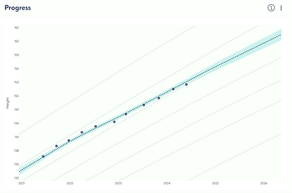 Height growth prediction in the web careportal