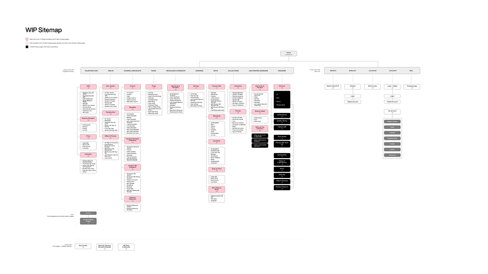 Pandora Site Map.png