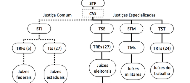 Noções Gerais de Direito e Formação Humanística - Errata