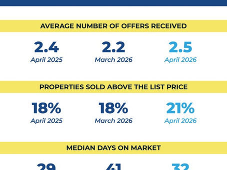 April 2026 Market Snapshot: What Sellers in Coral Springs, Parkland & Tamarac Need to Know