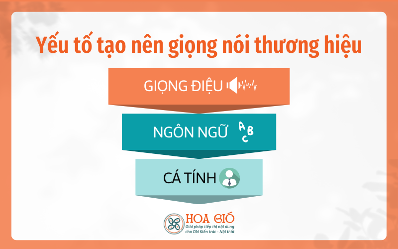 Ba trụ cột của giọng nói thương hiệu trong kiến trúc: Giọng điệu, ngôn ngữ và cá tính doanh nghiệp