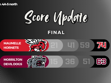 Scrappy Showdown Sets the Stage for Two Promising Seasons: Maumelle Tops Morrilton 74-63