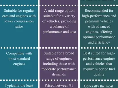 Does Premium Unleaded Fuel Make a Difference?