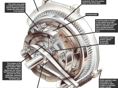 Is Your Clutch Giving You Signs its end is near? Here's What You Need to Know