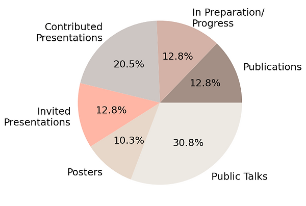 pie chart.png