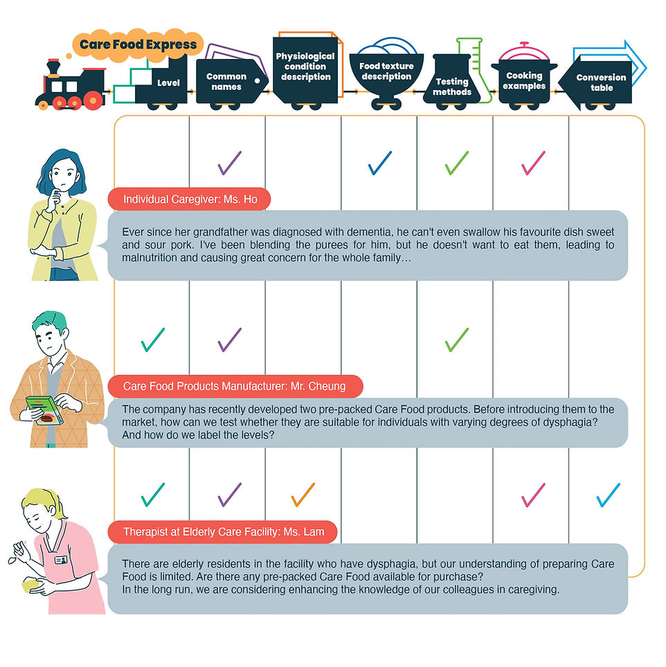 CareFood_framework_09_path for web-09_jp_EN.jpg