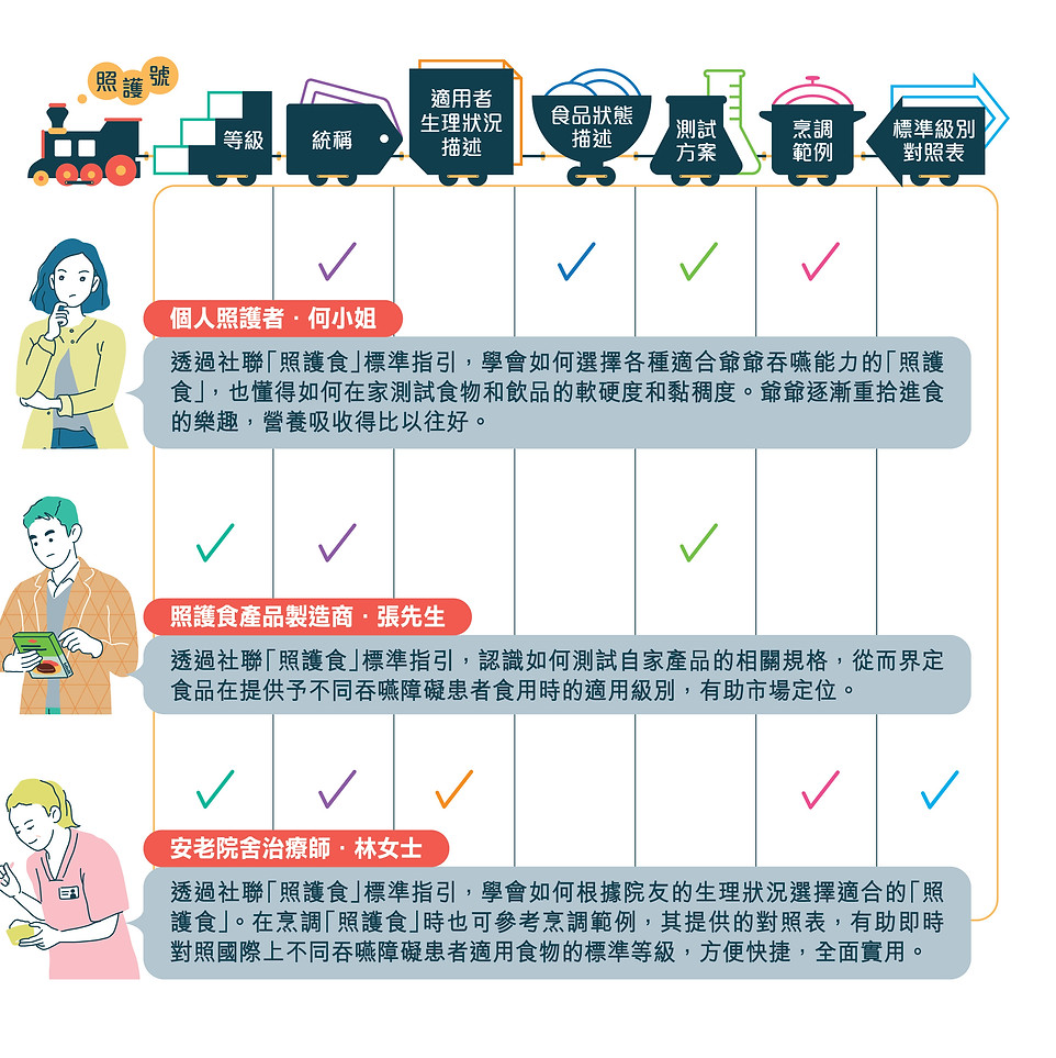 CareFood_framework_09_path for web-09.jp