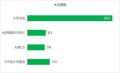 生協店数3.png