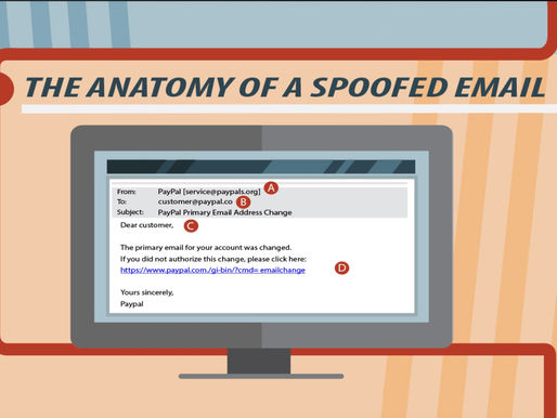 Prevent Email Spoofing with SPF, DKIM and DMARC