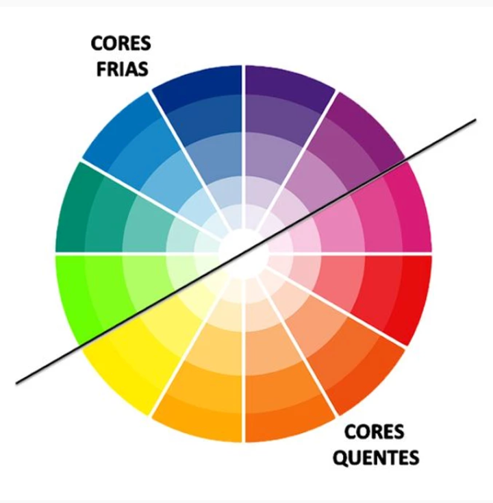 cores frias cores quentes circulo cromatico