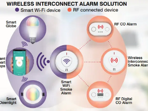 Smoke Alarms: How They Work and Why They're Essential