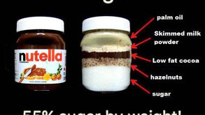 The Truth About Nutella