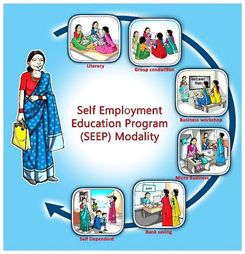 Self Employment Education Program in Nepal