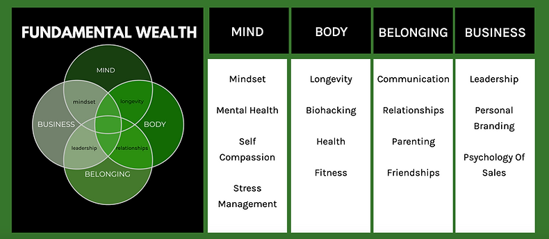 Emotional Mastery Develop skills to understand and control your emotions. Achieve emotional mastery and enhance your mental