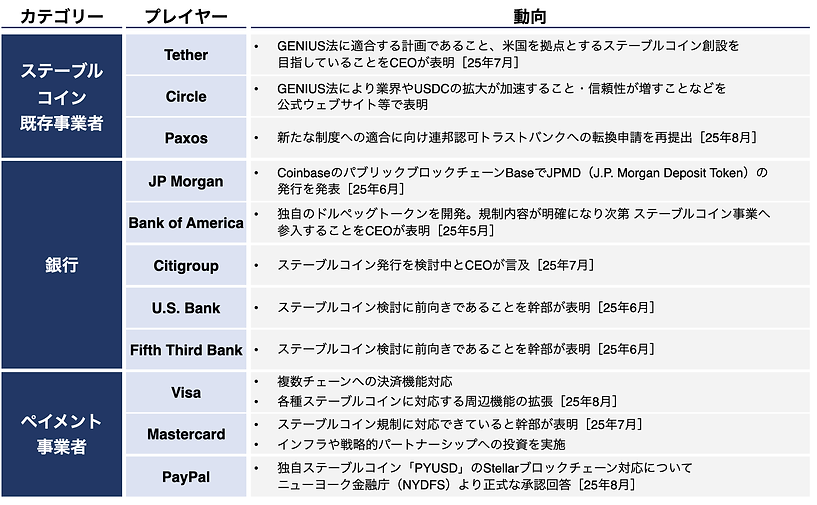 各プレイヤーの動向
