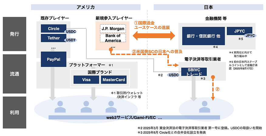 日本マーケットへの影響