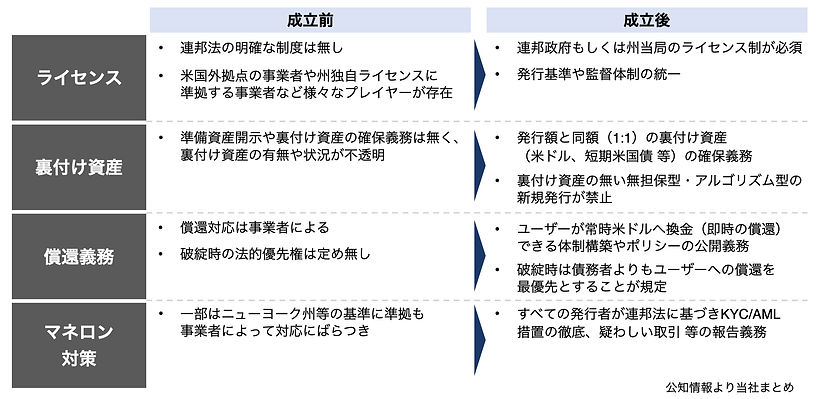 アメリカステーブルコイン法の概要