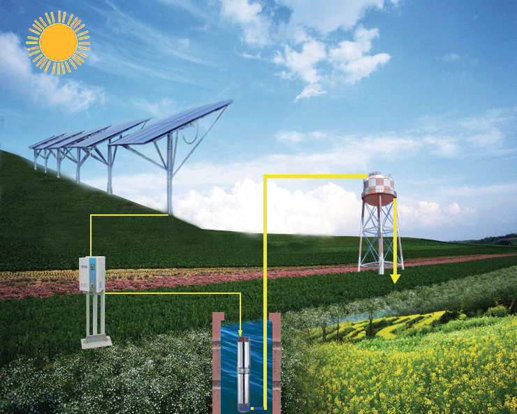 solar-water-pump-systems.gif