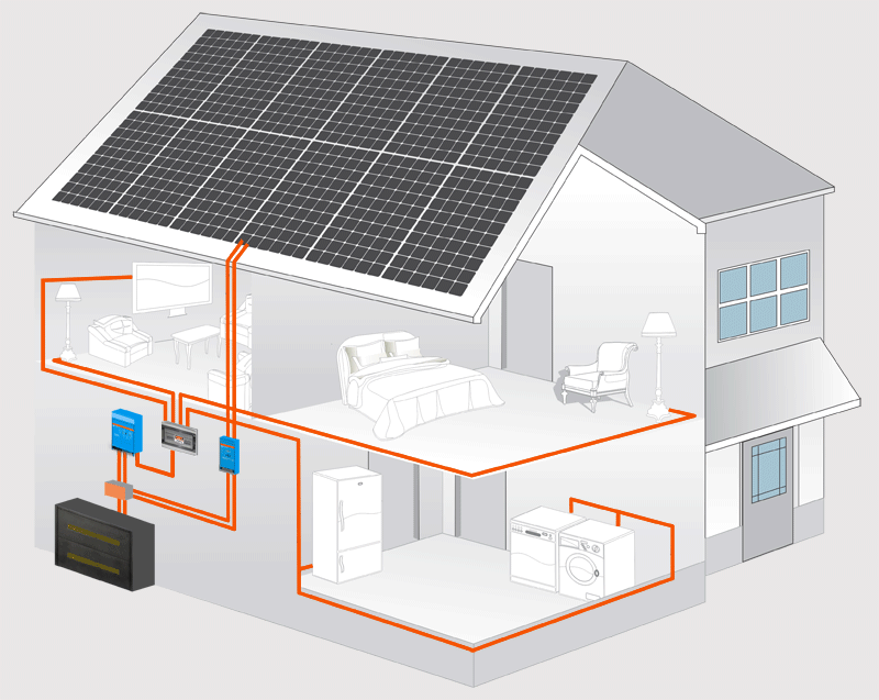 omnitech-standalone-off-grid-solar-syste