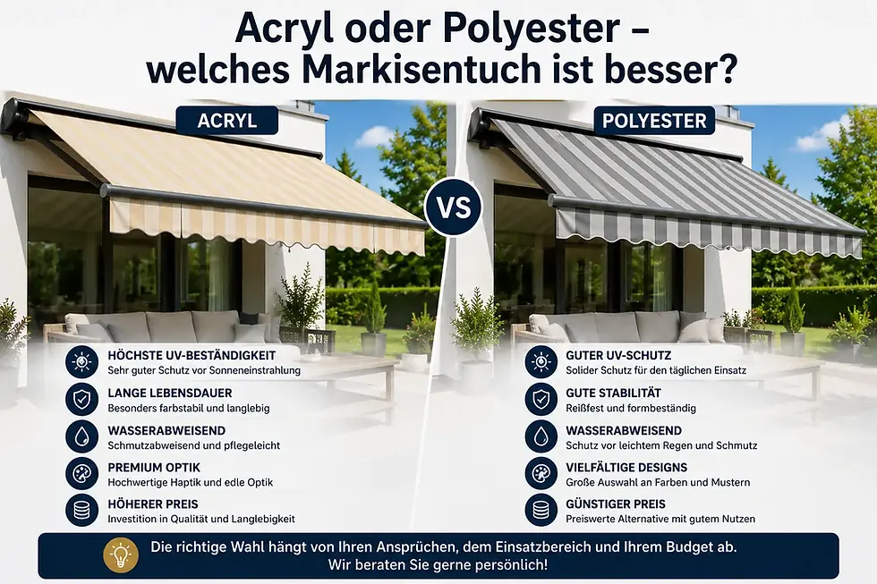 Vergleich zwischen Acryl- und Polyester-Markisentuch auf modernen Terrassenmarkisen im Außenbereich.