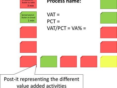 Value Mapping for Competitiveness Part II