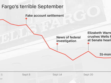 Chasing Metrics, Losing Trust: The Wells Fargo Failure