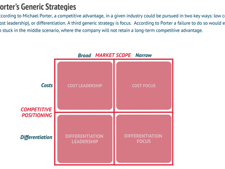 Competitive Advantage