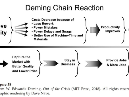 The Chain Reaction