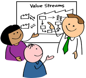 Value Mapping for Competitiveness Part I