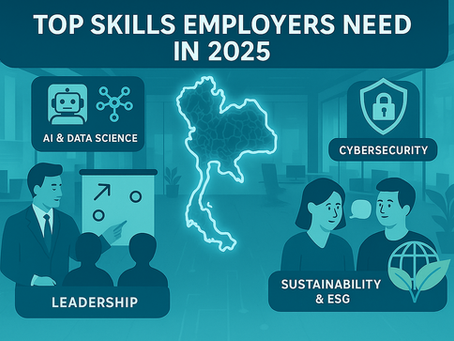แผนที่ประเทศไทย แสดงทักษะสำคัญในปี 2025: AI & Data Science, Cybersecurity, Leadership, Sustainability & ESG ในตัวอาคารสีฟ้าเข้ม