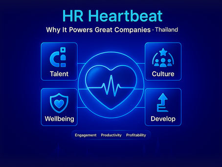 Hyperwork Recruitment: HR as the heartbeat of great companies in Thailand. Neon tech cover (deep navy→indigo) shows a glowing Heart Core with ECG, connecting via neon lines to four glass tiles—Talent (attract & place), Culture (team rhythm), Develop (L&D, growth), Wellbeing (safety & support). Clean white/ice-blue UI with Bangkok skyline; optimized for strategic HR, employer branding, engagement, productivity, and leadership content.