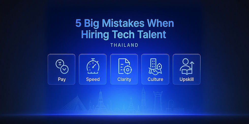 Hyperwork navy–indigo hero with gradient title “5 Big Mistakes When Hiring Tech Talent” (Thailand). Five minimal glass tiles with line icons labeled Pay, Speed, Clarity, Culture, Upskill; subtle circuit texture and a Bangkok skyline outline along the bottom.