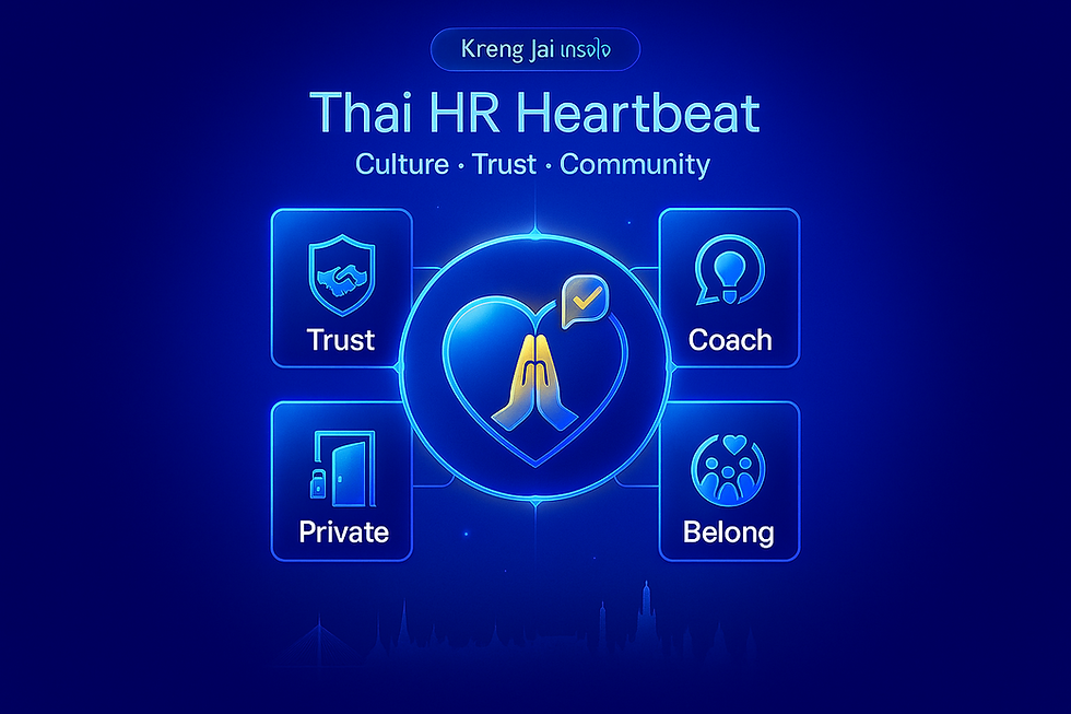 Blue-themed infographic titled "Thai HR Heartbeat" with icons for Trust, Coach, Private, and Belong around a heart symbol, featuring text on culture, trust, and community.
