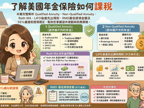 退休領年金要繳稅嗎?美國年金課稅規則、RMD與Roth IRA完整解析(2026更新)