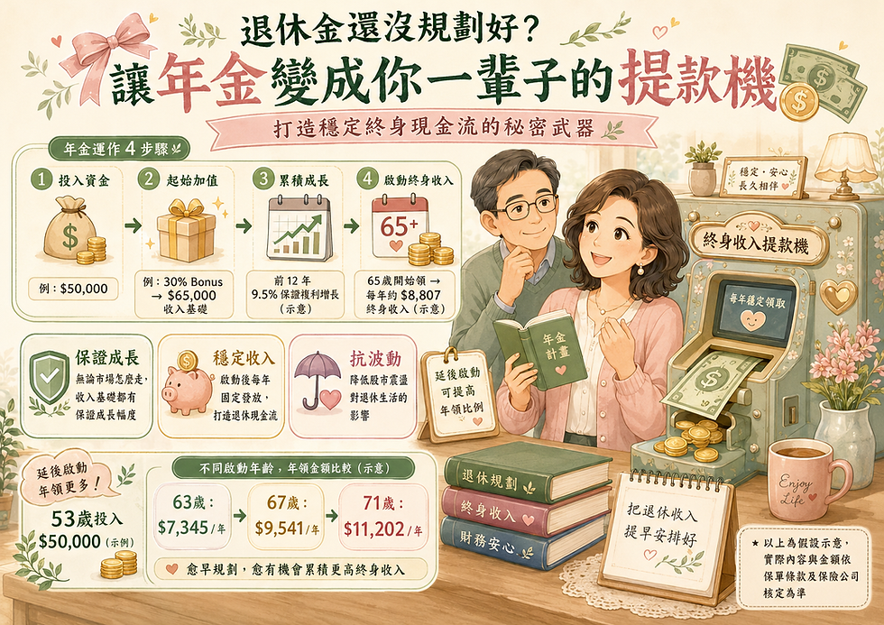 讓年金變成一輩子的提款機:退休現金流規劃完整解析