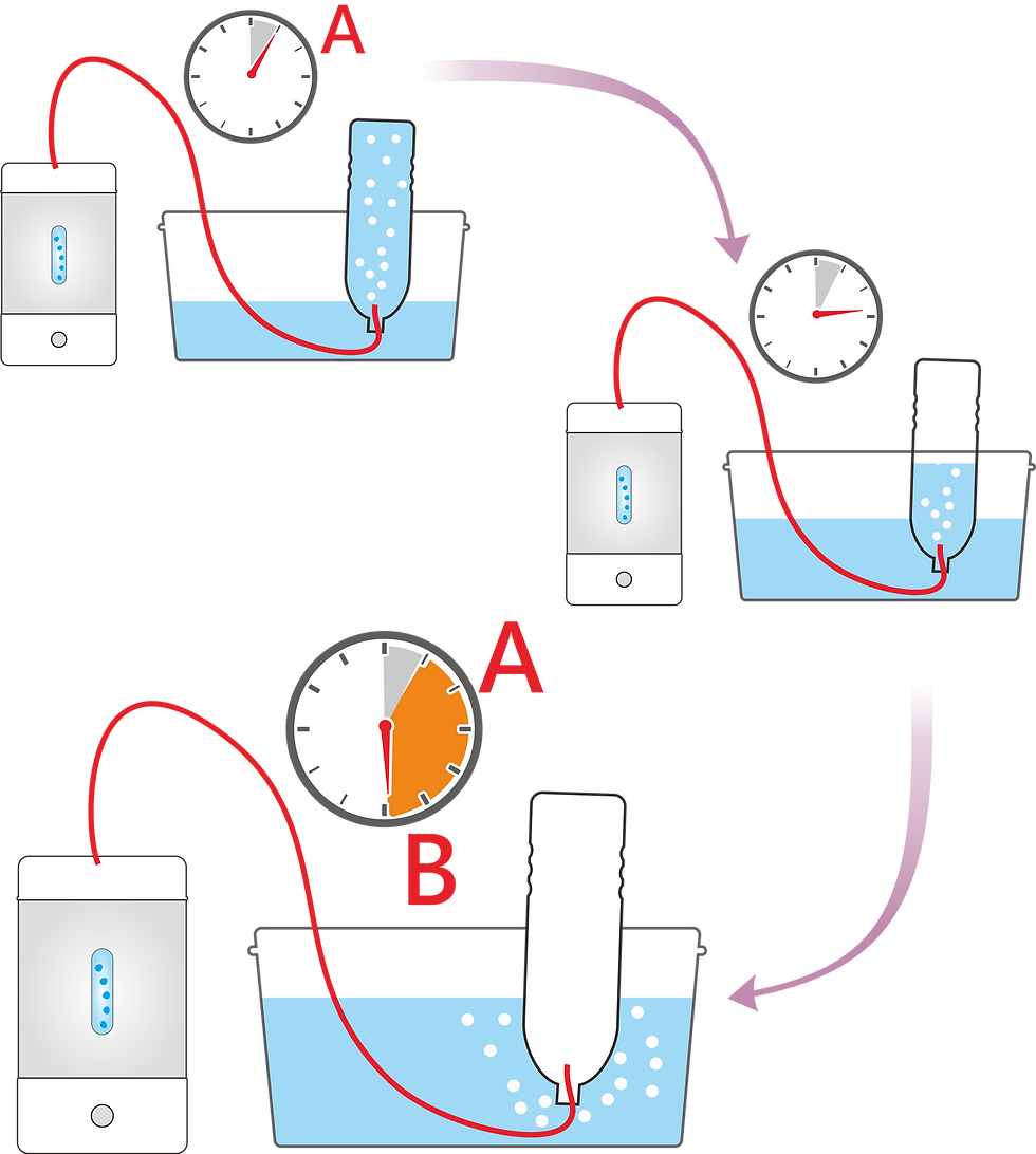 氫氣機排水過程