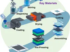 PEM-MEA 與 SPE/PEM 名詞這麼多,怎麼搞懂氫氣技術應用於健康領域?