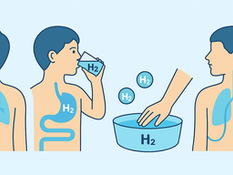 氫分子的四大吸收路徑