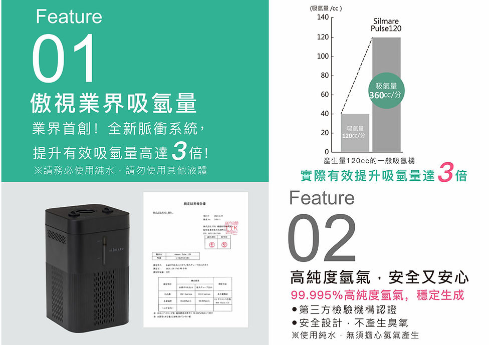 縮圖：脈衝120cc氫氣機 效率提升3倍
