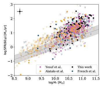 SFR_vs_M_all_samples.png