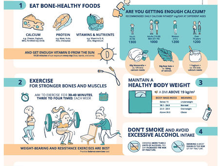 🦴🌟 World Osteoporosis Day 🌟🦴