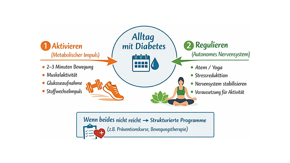 Bewegungssnacks – Stoffwechsel-und Stressregulation bei Diabetes