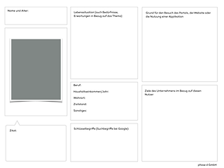Persona Workshopvorlage