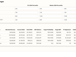 Most OTP is done on worksheets and that’s fine up to a point