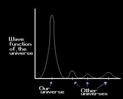 wave function of the universe.png