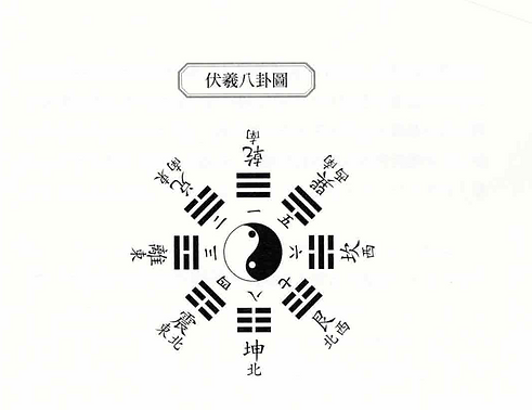 伏羲先天八卦圖.png