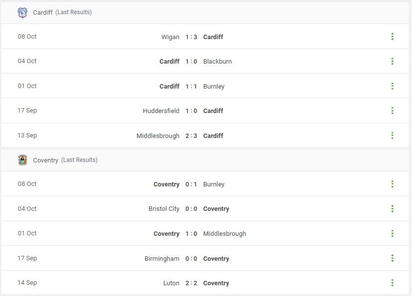 Cardiff vs Coventry Prediction content media