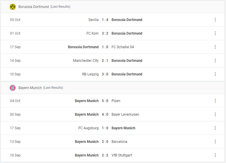 Borussia Dortmund vs Bayern Munich Prediction content media